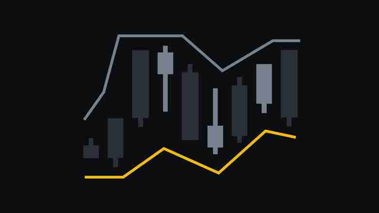 炒币必备技术分析指标：四种移动平均线交易策略详解
